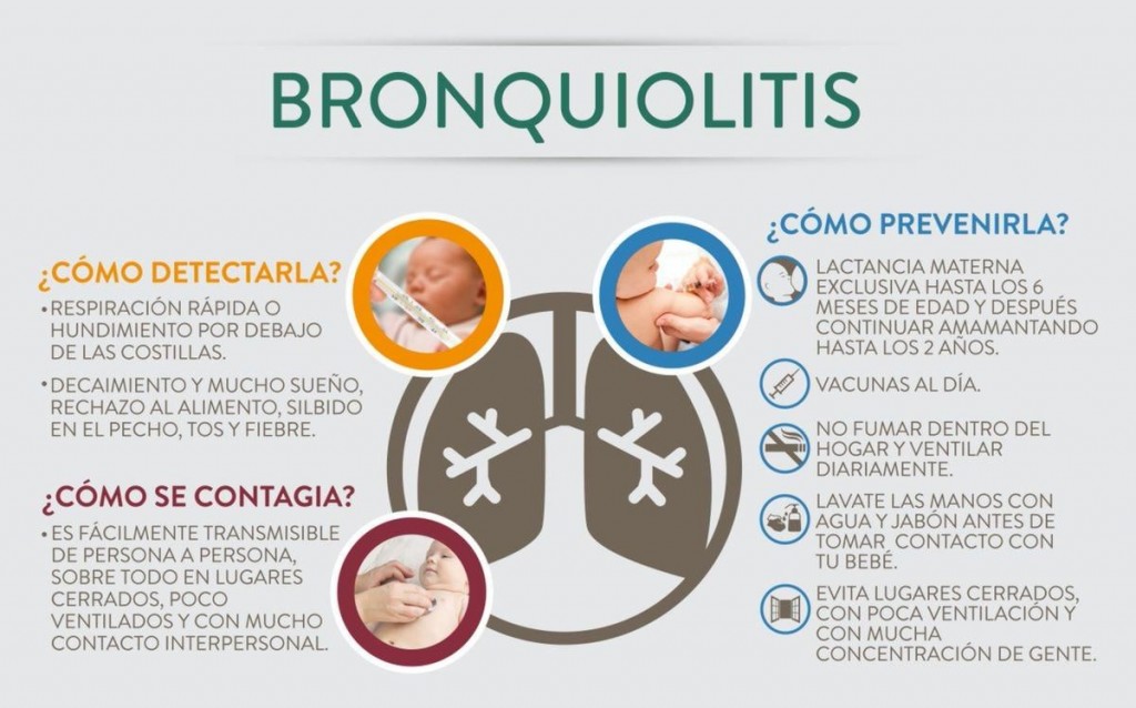 Enfermedades Respiratorias Aumentaron Los Casos De Bronquiolitis En El